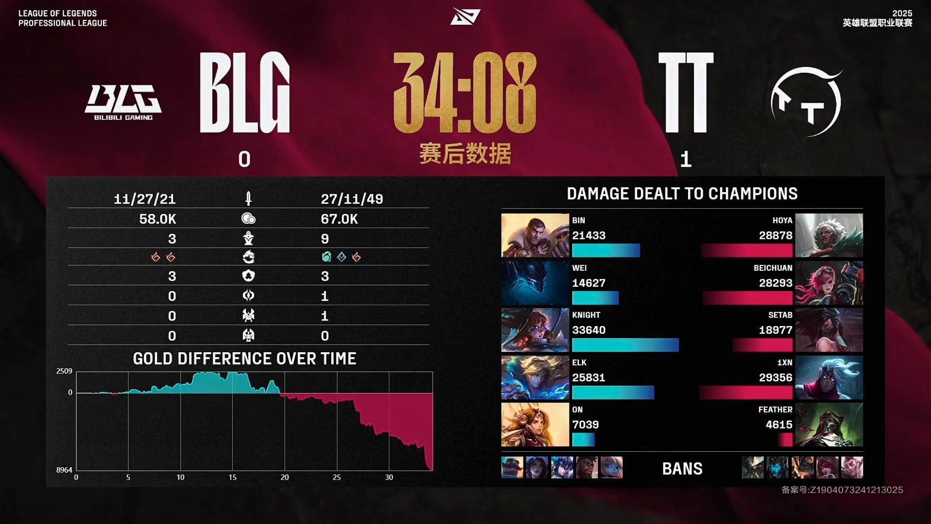 开云体育APP下载-包含BRO翻盘SHR，Lehends极限生还后反打宿命之战2025世界赛，锁定晋级资格的词条